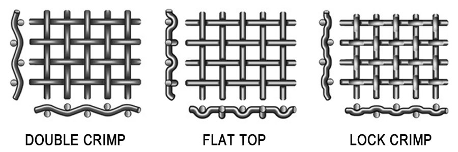   Weaving Types And Edge Types